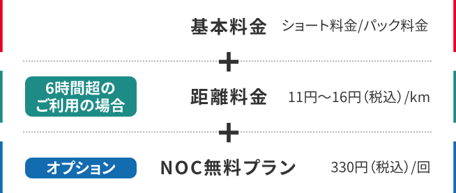 「基本料金(ショート料金/パック料金)」+「〈6時間越のご利用の場合〉距離料金(11円~16円(税込)/km)」+「〈オプション〉NOC無料プラン(330円(税込)/回)」